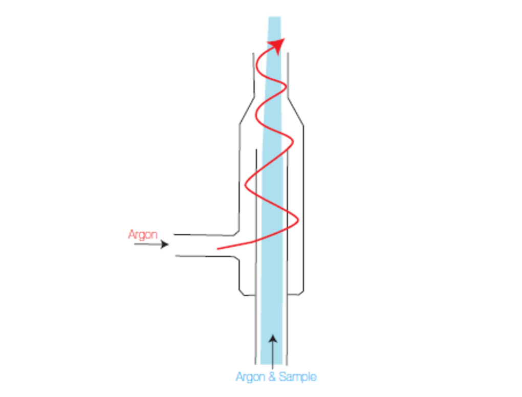 Sheath gas device.