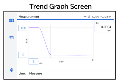 Trend Graph Screen