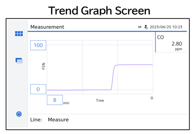 Trend Graph Screen